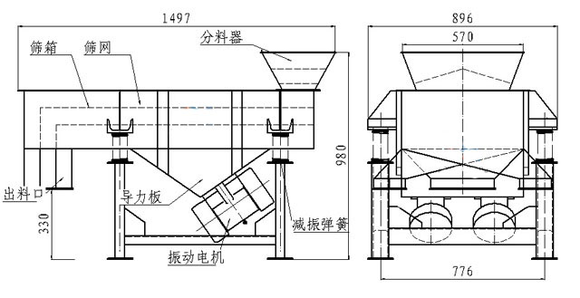 小型直線篩內部結構：篩箱，防塵蓋，進料口，出料口，導力板，振動電機，減振彈簧等