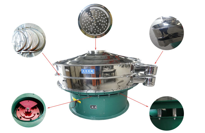 1800型好色先生网站污細節：束環，出料口，進料口，振動電機，振動彈簧。
