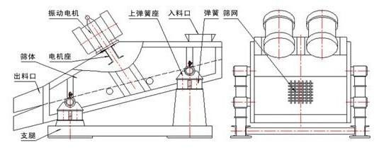 礦用直線好色先生网站污結構圖展示