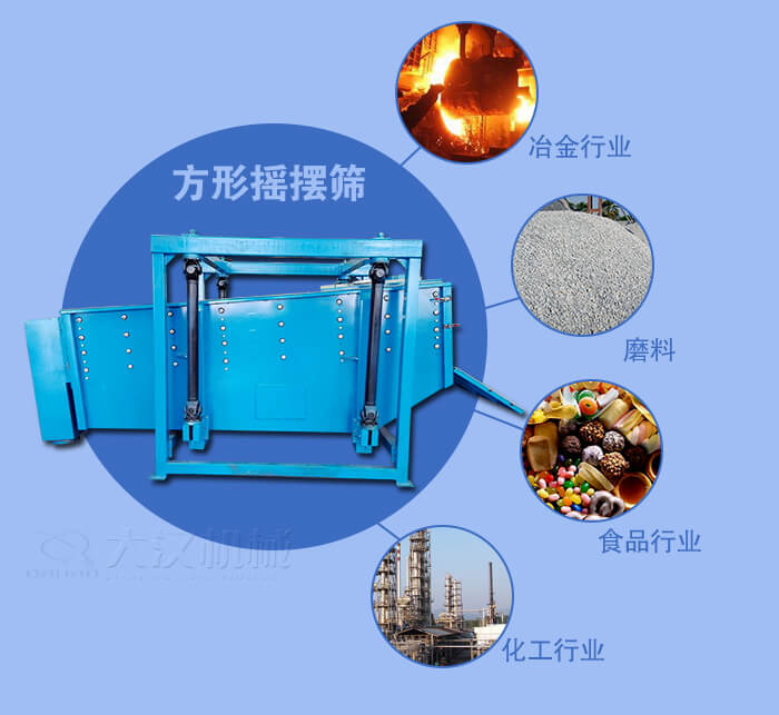 方形搖擺篩適用於冶金，磨料，食品，化工等行業