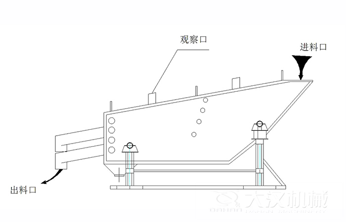 概率篩結構組成：觀察口，進料口出料口。