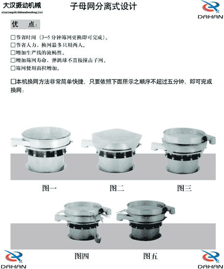 移動式好色先生网站污換網圖示：1，將篩網平鋪到篩盤上。2，留出5cm的篩網3，將多餘的篩網剪掉4，將多出的5cm篩網往回折。5，利用束環將其固定在篩網上。