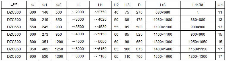 DZC垂直振動提升機安裝尺寸：h：2000-6000H1：2750-7180H2：40-65D：270-700