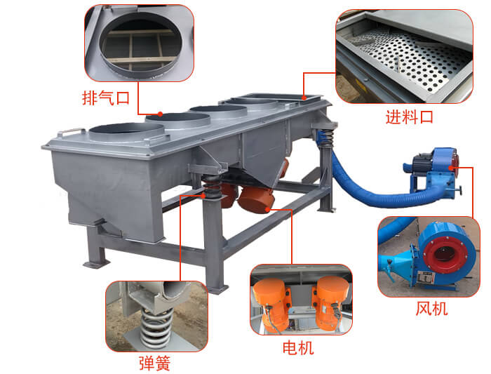  降溫直線好色先生网站污結構：篩網，篩框，篩箱，振動電機，減振彈簧。