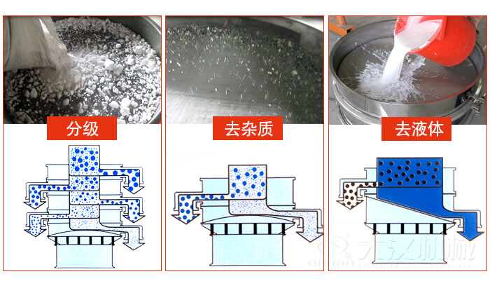 塑料防腐蝕振動特點：高效率，高精度，高價值，專業性，貨期短，產品全。