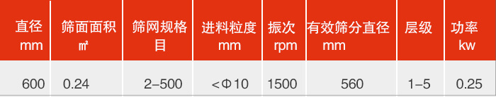 直徑600mm好色先生网站污技術參數