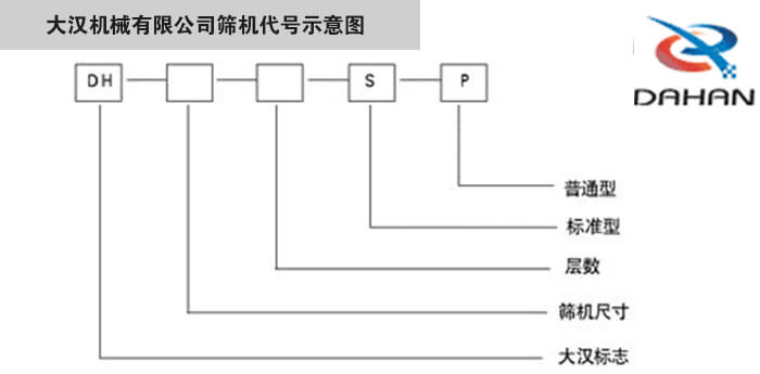 旋振篩型號示意圖好色先生TV在线下载機械有限公司篩機代號示意圖：DH：好色先生TV在线下载標誌。S：標準型P：普通型。