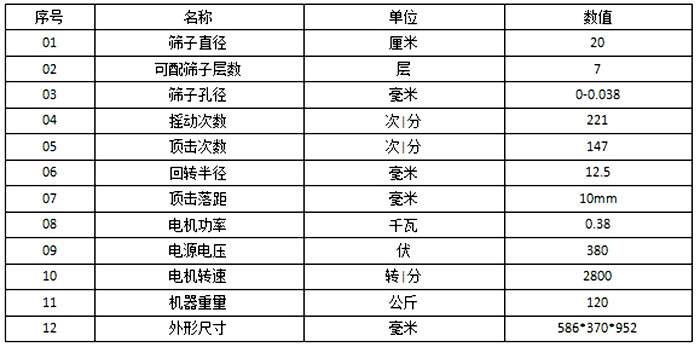 頂擊式振篩機參數：篩子直徑：20cm篩子孔徑：0-0.038毫米電機功率：0.38kw